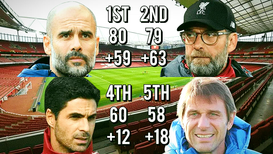 premier-league-con-3-vong-cuoi-cang-thang-o-moi-bien-do premier-league-con-3-vong-cuoi-cang-thang-o-moi-bien-do
